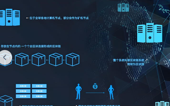 合约交易用户案例